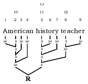 mmreflexoesf09metricaltree.gif