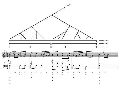 mmreflexoesf10lerdahljackendoff1983.gif