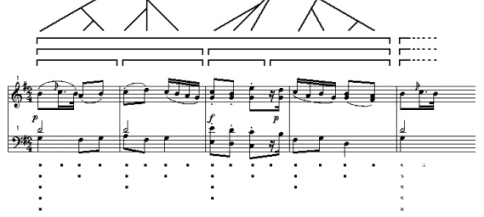 mmreflexoesf10lerdahljackendoff1983b.gif