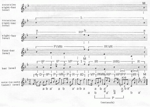 mmreflexoesf12narmour1991.gif
